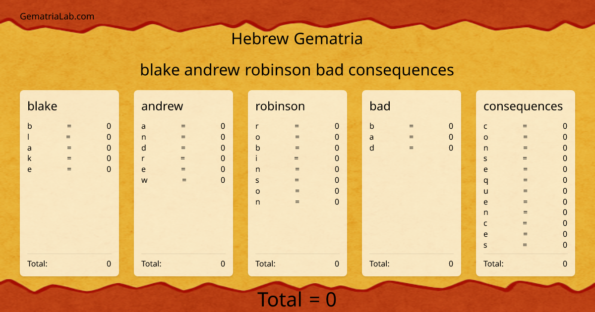blake andrew robinson bad consequences in hebrew Gematria